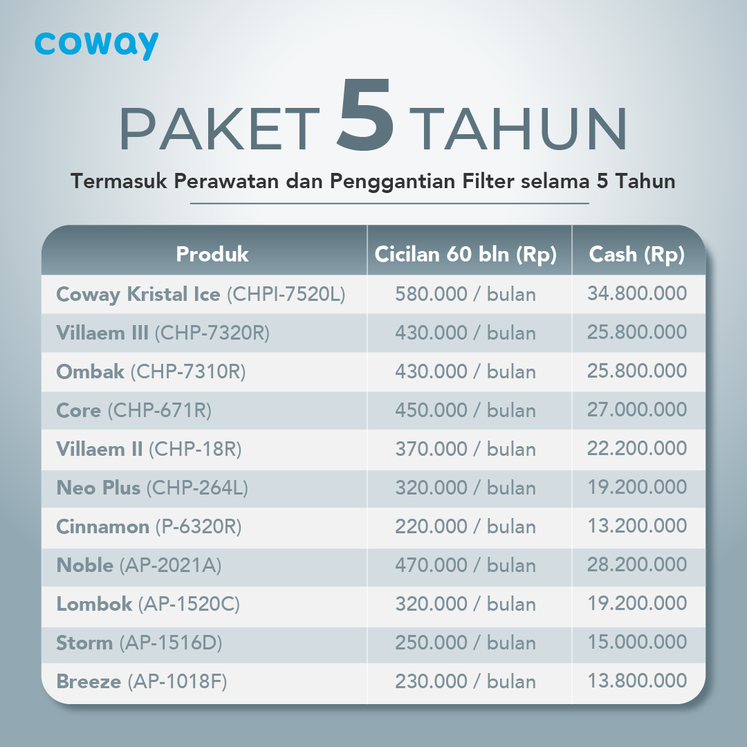 Paket langganan 5 tahun Coway oleh Blessed Team Coway