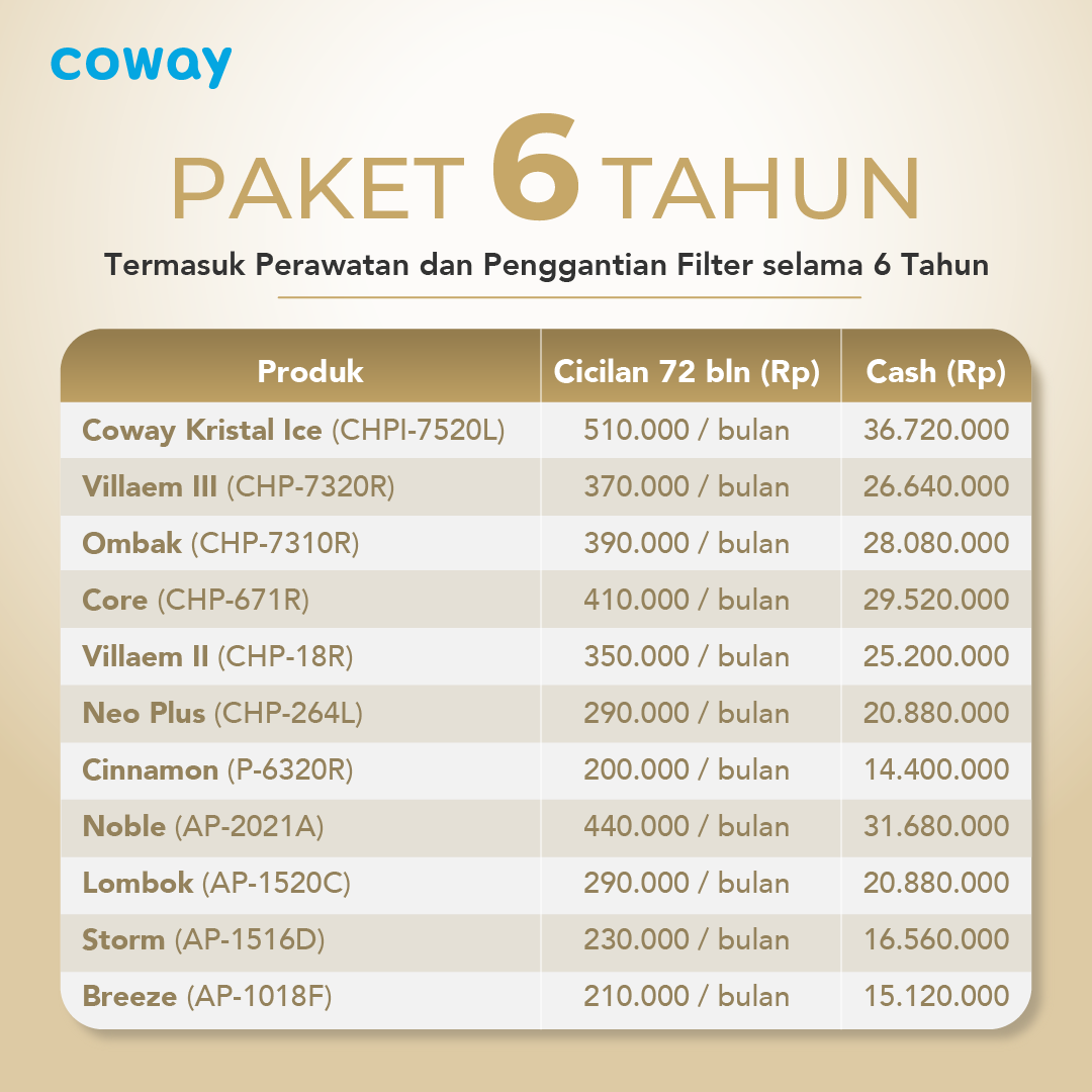 Paket langganan 6 tahun Coway oleh Blessed Team Coway